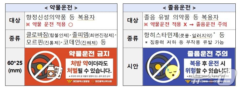 본문 이미지 - 약 봉투 부착 스티커. (대전경찰청 제공. 재판매 및 DB금지) 2026.2.5/뉴스1