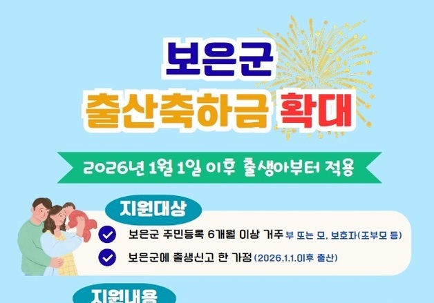 보은군, 출산축하금 확대 시행…최대 2000만원
