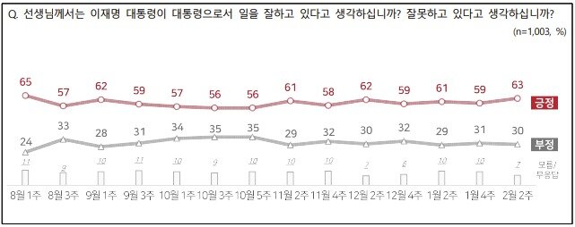 본문 이미지 - NBS 제공.
