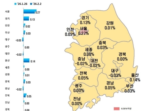 대구 아파트 매매가 '4주 연속' 전국 최대 폭 하락…114주째↓