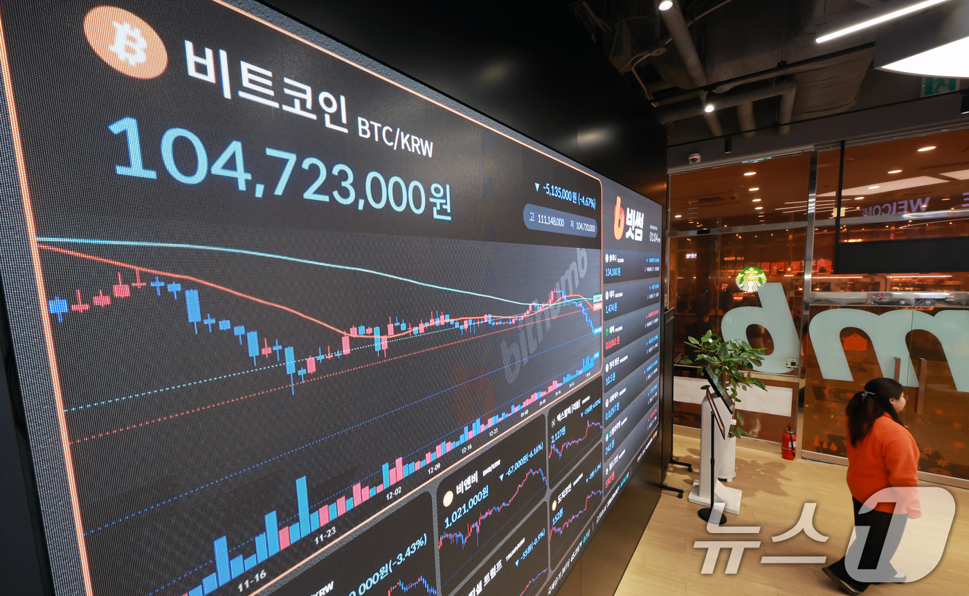 (서울=뉴스1) 이호윤 기자 = 비트코인이 12거래일 동안 29억 달러 이상의 거대 자금이 빠져나가며 2026년 최저치로 추락한 5일 서울 서초구 빗썸라운지 강남본점 현황판에 비트 …