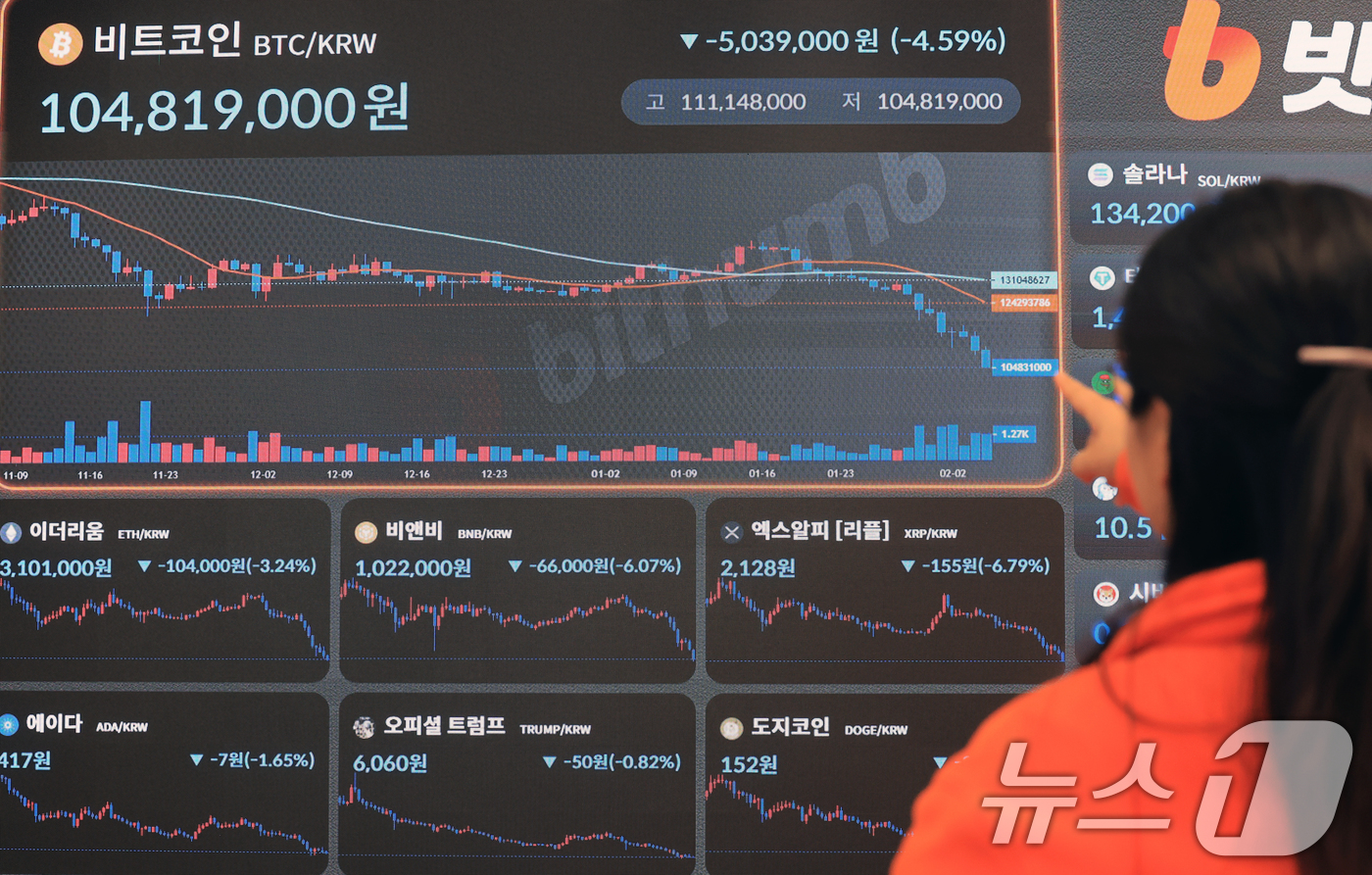 (서울=뉴스1) 이호윤 기자 = 비트코인이 12거래일 동안 29억 달러 이상의 거대 자금이 빠져나가며 2026년 최저치로 추락한 5일 서울 서초구 빗썸라운지 강남본점 현황판에 비트 …