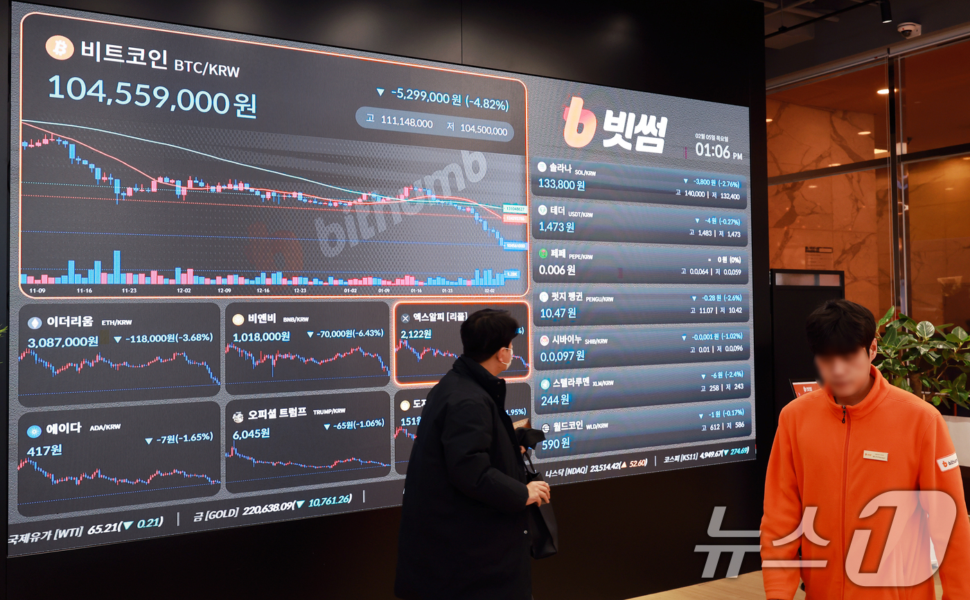 (서울=뉴스1) 이호윤 기자 = 비트코인이 12거래일 동안 29억 달러 이상의 거대 자금이 빠져나가며 2026년 최저치로 추락한 5일 서울 서초구 빗썸라운지 강남본점 현황판에 비트 …