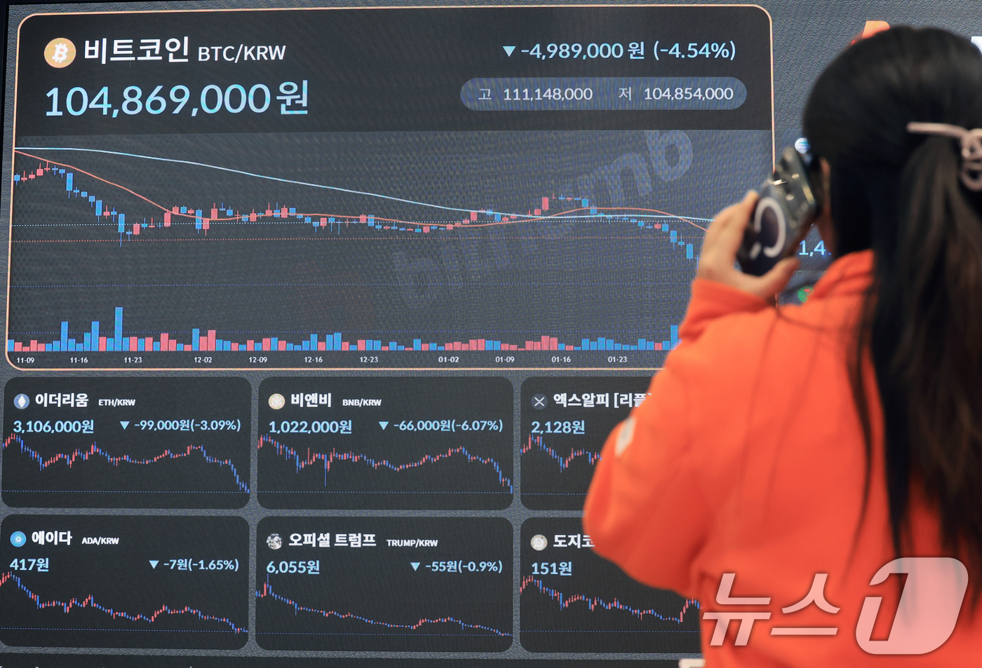 (서울=뉴스1) 이호윤 기자 = 비트코인이 12거래일 동안 29억 달러 이상의 거대 자금이 빠져나가며 2026년 최저치로 추락한 5일 서울 서초구 빗썸라운지 강남본점 현황판에 비트 …