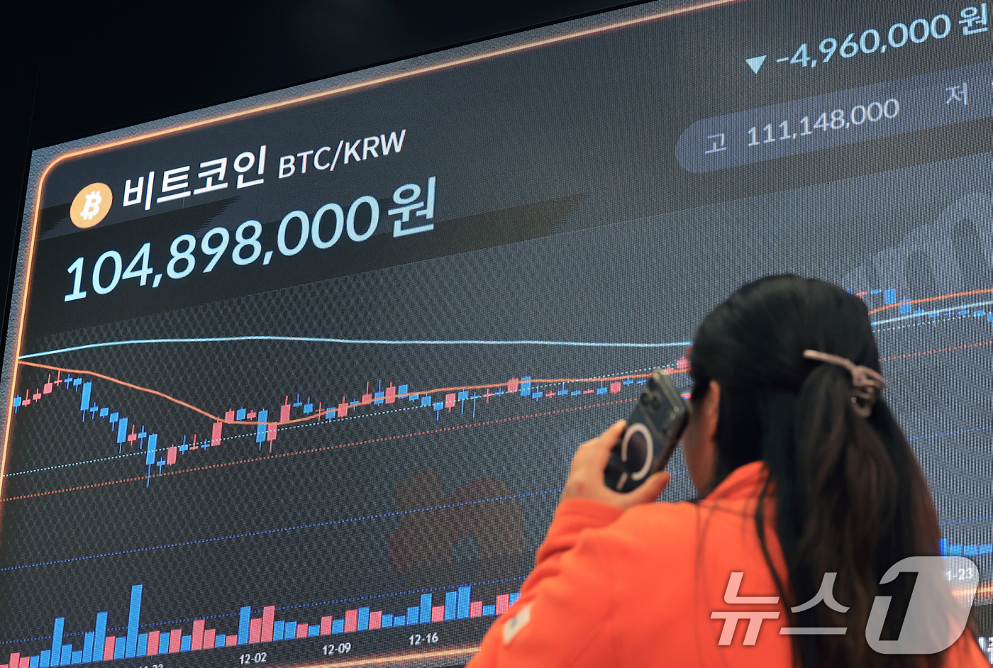 (서울=뉴스1) 이호윤 기자 = 비트코인이 12거래일 동안 29억 달러 이상의 거대 자금이 빠져나가며 2026년 최저치로 추락한 5일 서울 서초구 빗썸라운지 강남본점 현황판에 비트 …