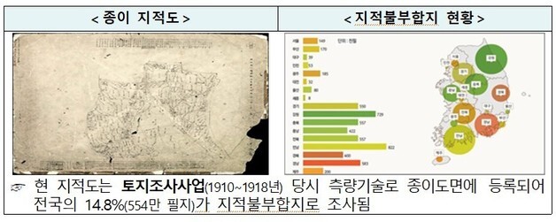 올해 지적재조사 추진…여의도 54배 면적 토지경계 점검한다