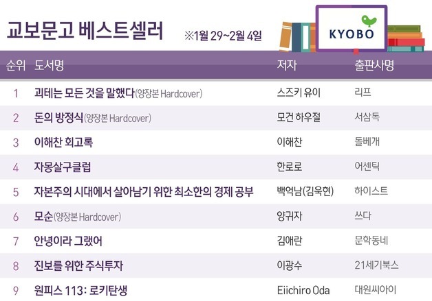 스즈키 유이 '괴테는 모든 것을 말했다', 4주째 1위…2위 '돈의 방정식'