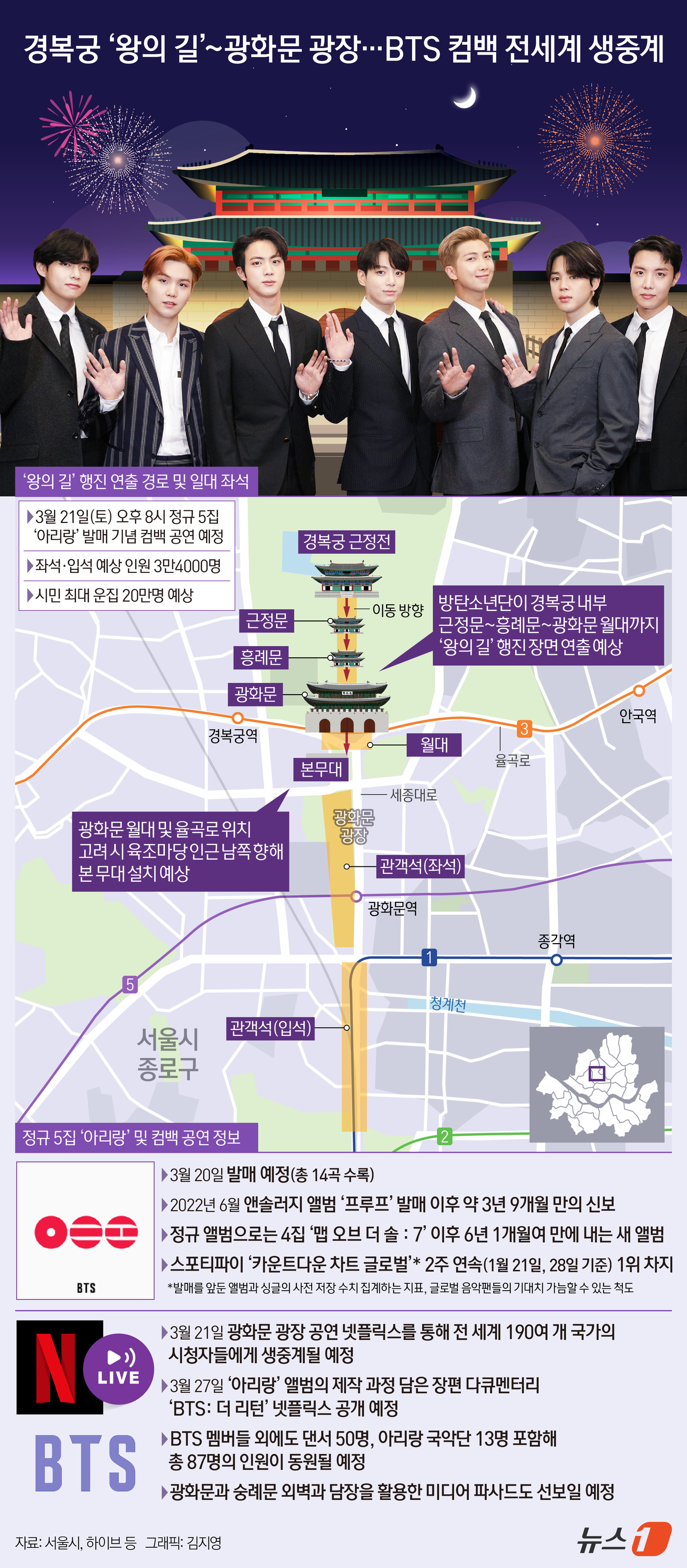 (서울=뉴스1) 김지영 디자이너 = 방탄소년단은 오는 3월 20일 정규 5집 '아리랑'(ARIRANG)으로 컴백한다. '아리랑'은 지난 2022년 6월 앤솔러지 앨범 '프루프'(P …