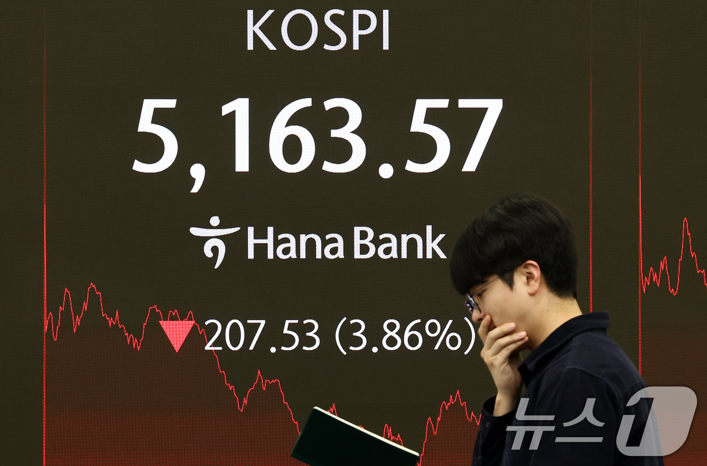 (서울=뉴스1) 최지환 기자 = 5일 서울 중구 하나은행 본점 딜링룸 전광판에 코스피 종가가 표시되어 있다. 이날 코스피는 전 거래일 대비 207.53포인트(3.86%) 하락한 5 …