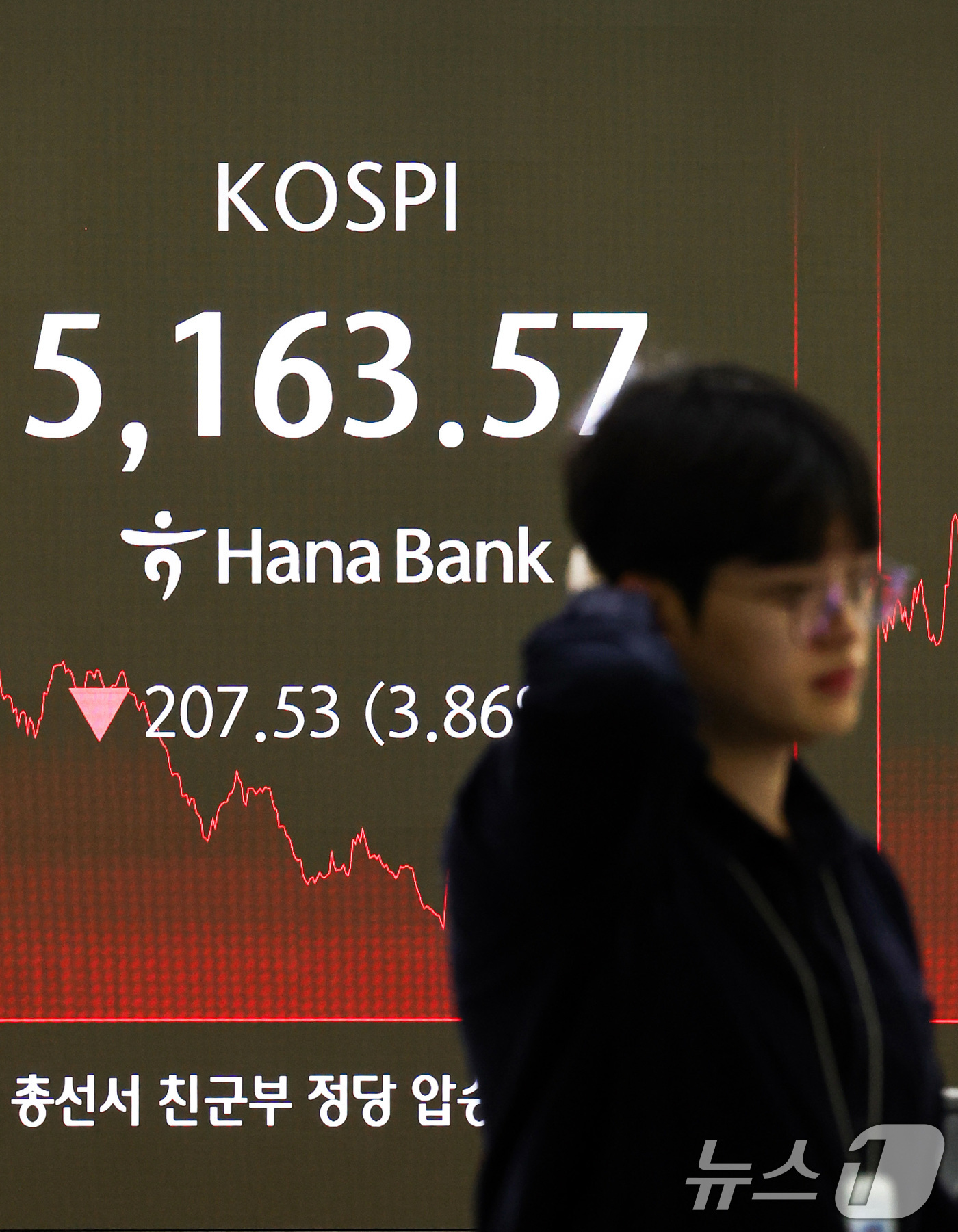 (서울=뉴스1) 최지환 기자 = 5일 서울 중구 하나은행 본점 딜링룸 전광판에 코스피 종가가 표시되어 있다. 이날 코스피는 전 거래일 대비 207.53포인트(3.86%) 하락한 5 …