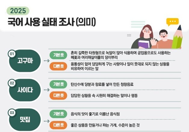 "답답하면 고구마, 시원하면 사이다"…국민 절반이 일상 언어로