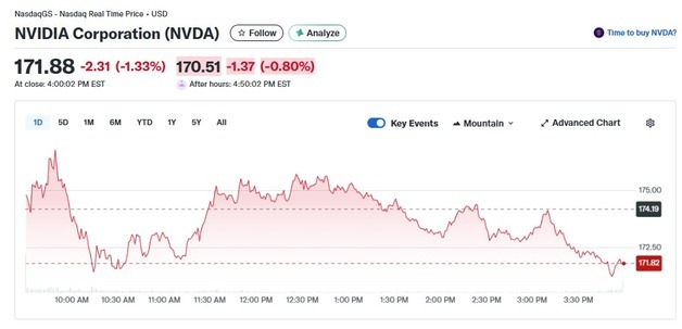 AI 버블 우려 지속, 엔비디아 1.33% 하락
