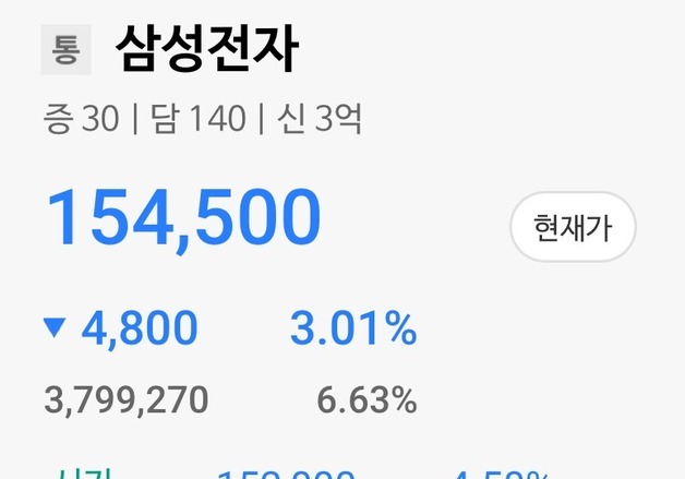 삼성전자가 '하한가' 갔다고?…"아침부터 누가 장난쳤나" 아우성