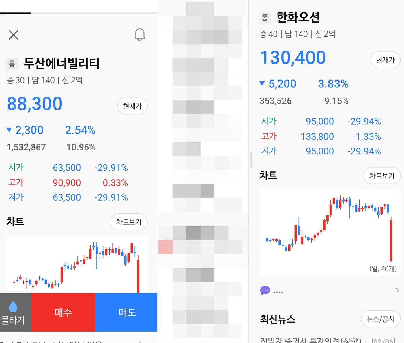 본문 이미지 - 한화오션, 두산에너빌리티