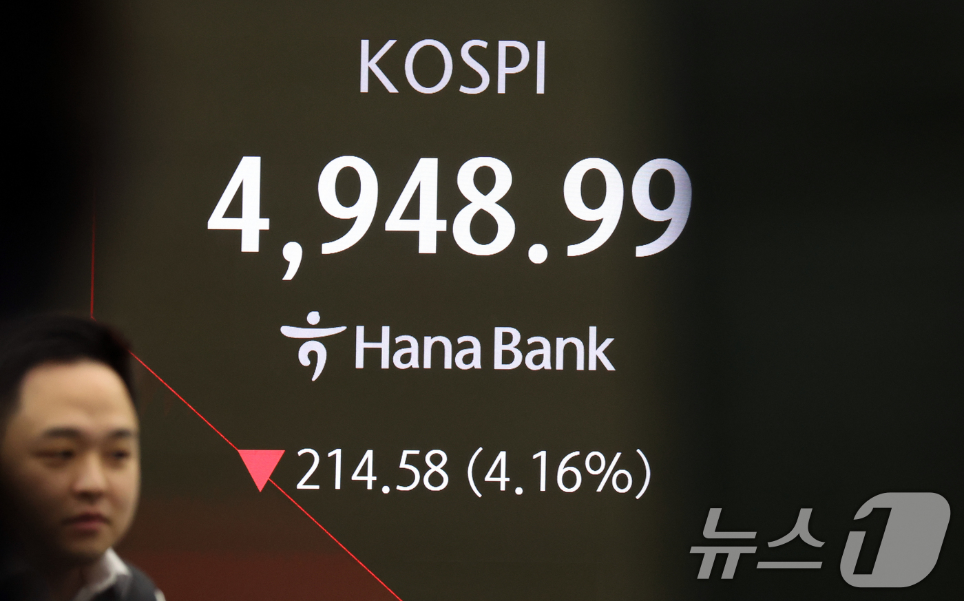 (서울=뉴스1) 김명섭 기자 = 6일 오전 서울 중구 하나은행 딜링룸 전광판에 코스피 지수가 장중 5000선 하회를 보이고 있다.  이날 코스피는 장초반 매도 사이드카가 발동됐다. …