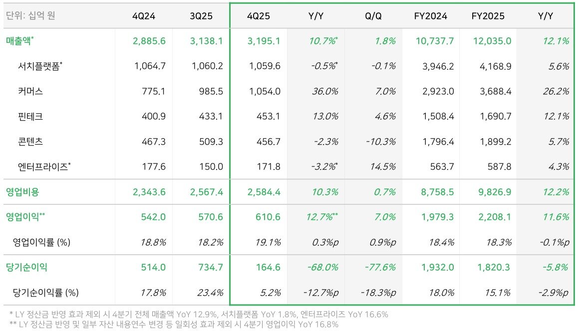 본문 이미지 - (네이버 제공)/뉴스1