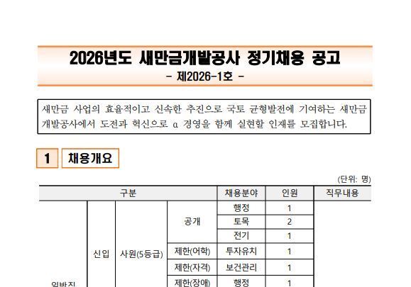 새만금개발공사, 신입·경력 등 24명 공개채용 진행
