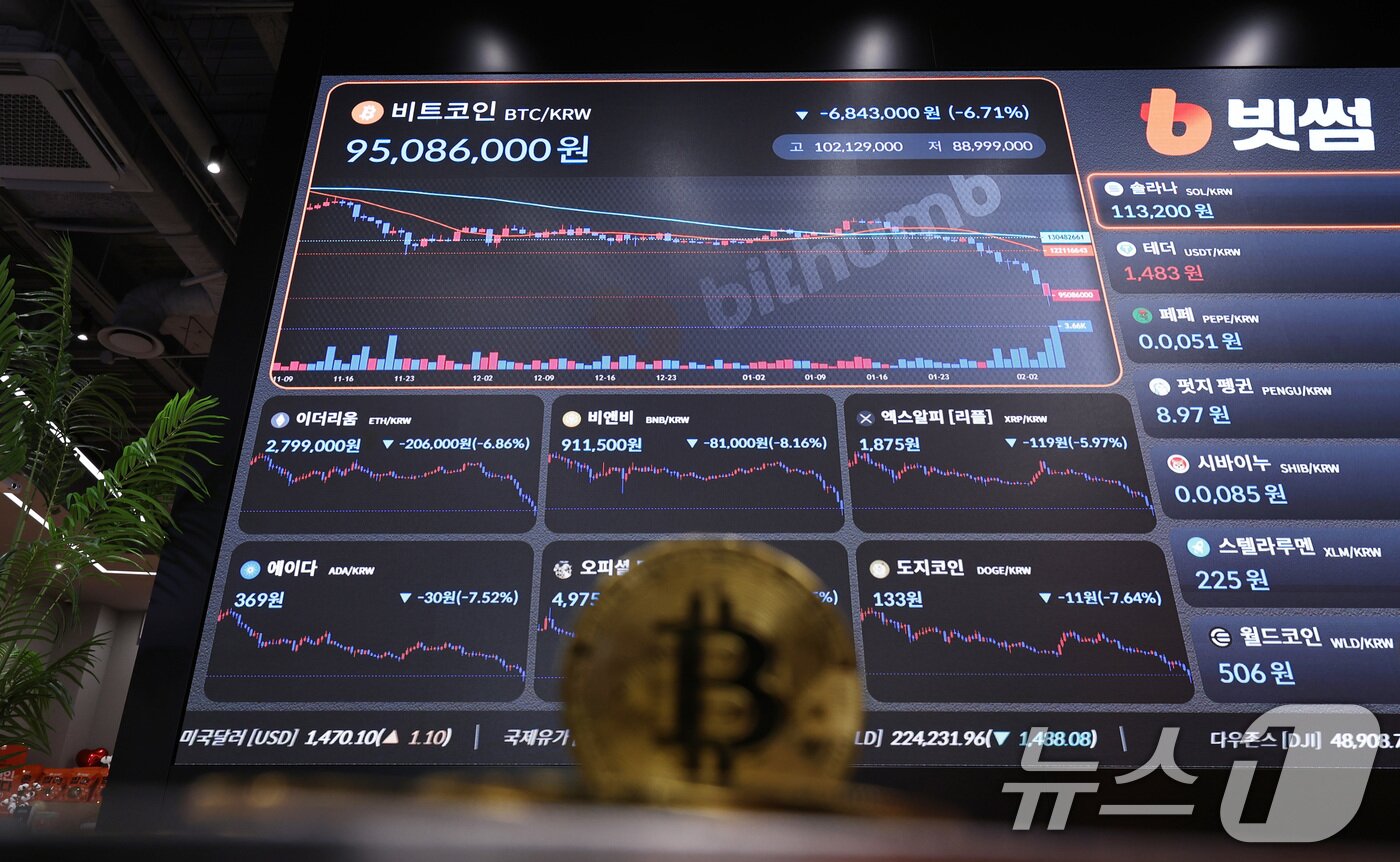 본문 이미지 -  서울 강남구 빗썸 라운지 전광판에 비트코인 시세가 표시돼 있다.  2026.2.6 ⓒ 뉴스1 구윤성 기자