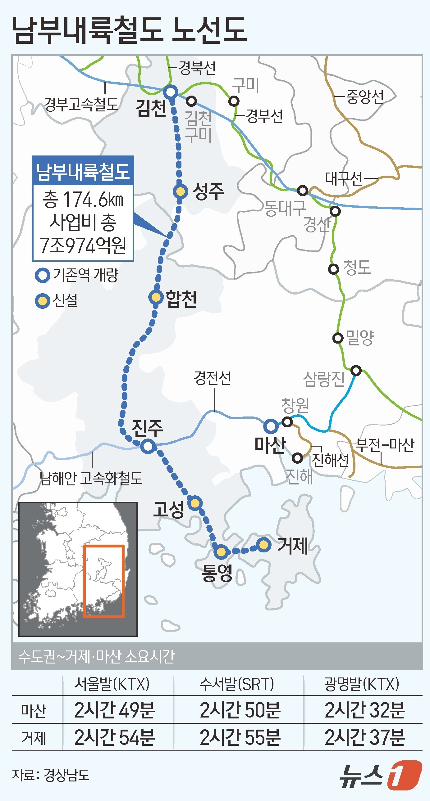 (서울=뉴스1) 김초희 디자이너 = 이재명 대통령은 6일 경남 거제시에서 열리는 '남부내륙철도 착공식'에 참석해 국토 균형발전을 향한 정부 의지를 밝힌다. 남부내륙철도는 경북 김천 …