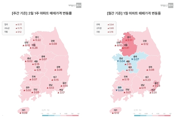 2월 첫째 주 서울 집값 0.28% 올라…매매·전세 동반 상승