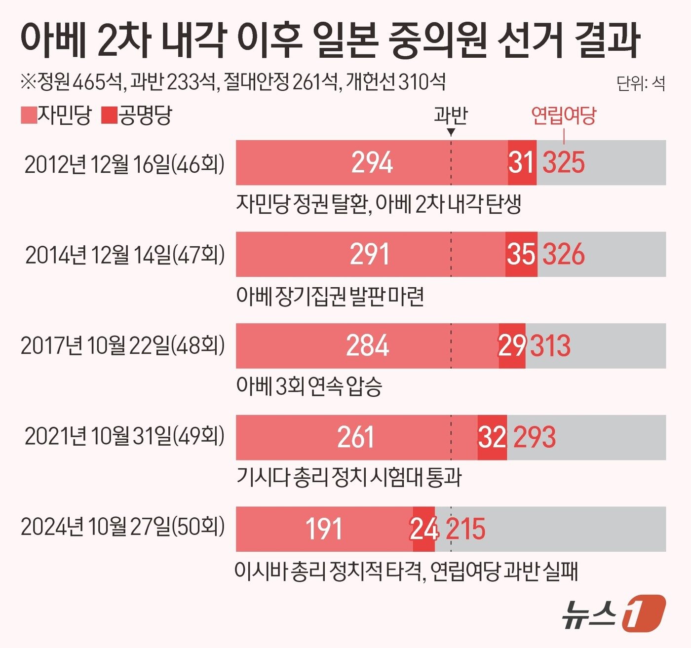 본문 이미지 - ⓒ 뉴스1 양혜림 디자이너