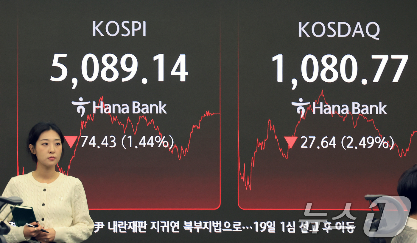 (서울=뉴스1) 이호윤 기자 = 6일 서울 중구 하나은행 본점 딜링룸 전광판에 코스피 종가가 표시돼 있다. 이날 코스피는 전 거래일 대비 74.43포인트(1.44%) 하락한 5,0 …