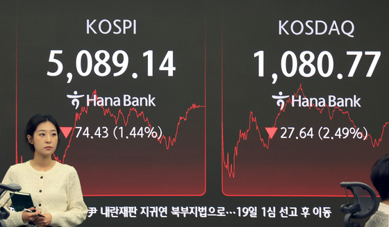 하락세 보이며 장 마감한 코스피와 코스닥