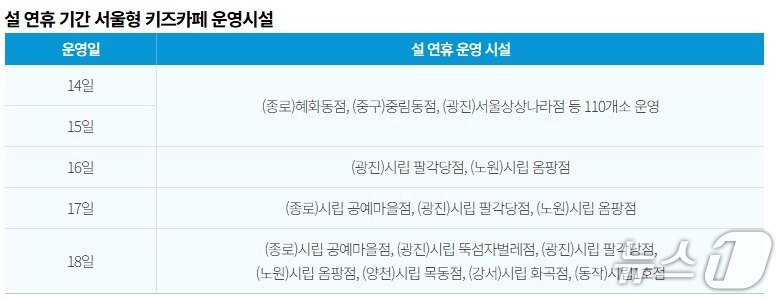 본문 이미지 - 설 연휴 운영되는 서울형 키즈카페 목록