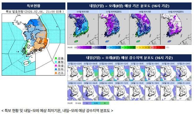 경기도, 전 시군 한파특보에 재대본 비상 1단계 가동