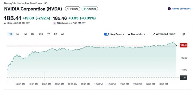 엔비디아 8% 폭등하자 브로드컴도 7% 급등(상보)