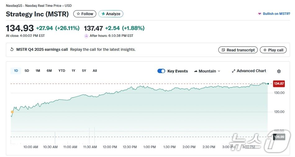 본문 이미지 - 스트래티지 일일 주가 추이 - 야후 파이낸스 갈무리