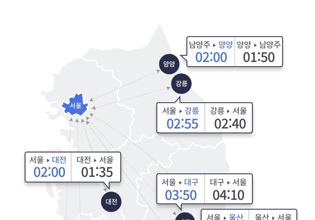 '입춘 후 한파' 토요일 고속도로 교통량 감소…서울→부산 4시간50분