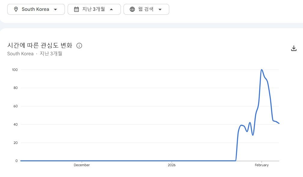 본문 이미지 - (구글 트렌드 캡처)