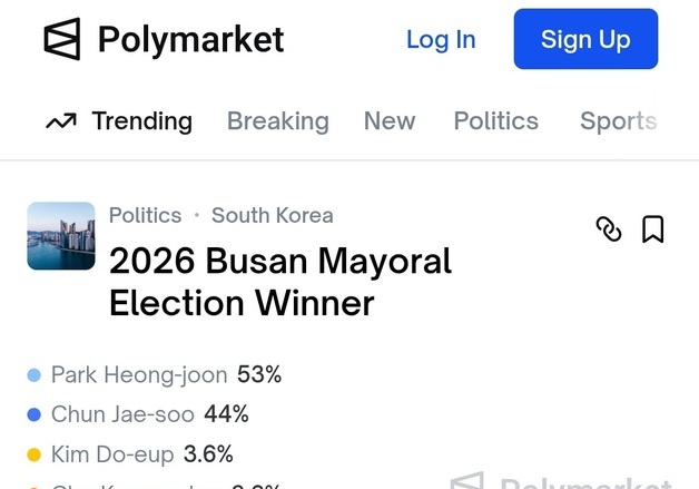 글로벌 예측 플랫폼, 부산시장 박형준 선두…전재수 오차범위 내 추격