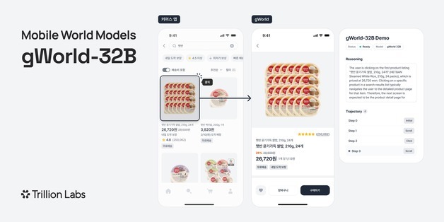 트릴리온랩스, 모바일 월드모델 'gWorld-32B' 개발