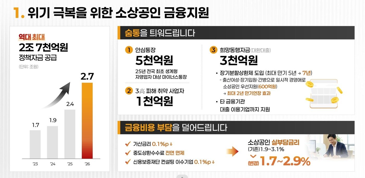 본문 이미지 - 소상공인 금융지원