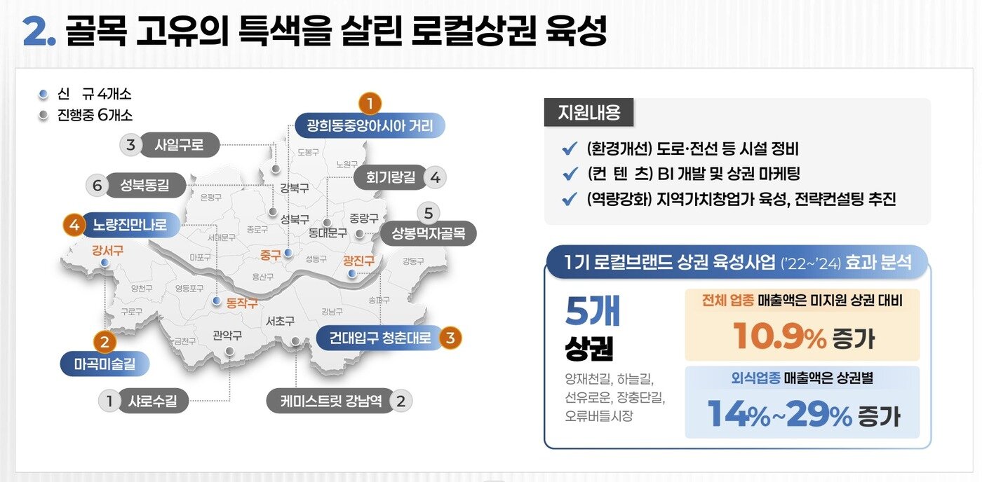 본문 이미지 - 로컬상권 육성