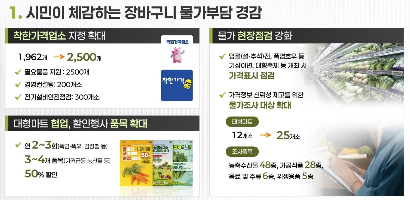 본문 이미지 - 장바구니 물가 안정