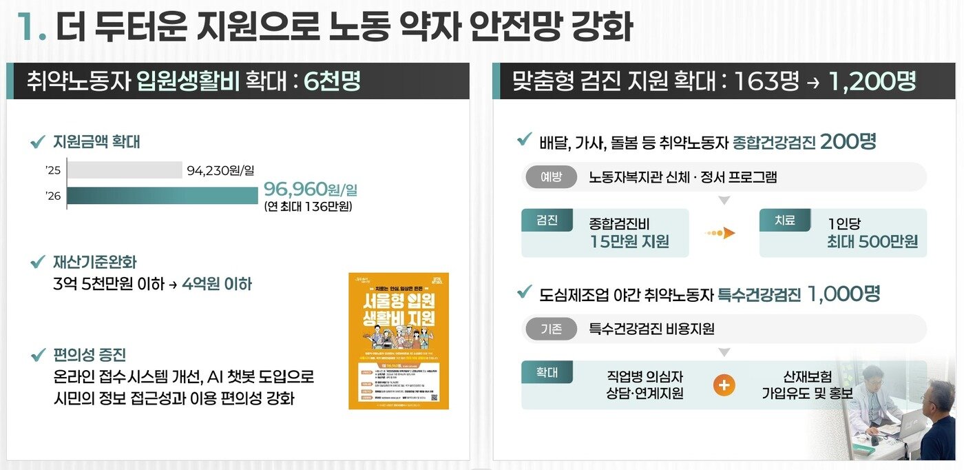 본문 이미지 - 취약계층 지원