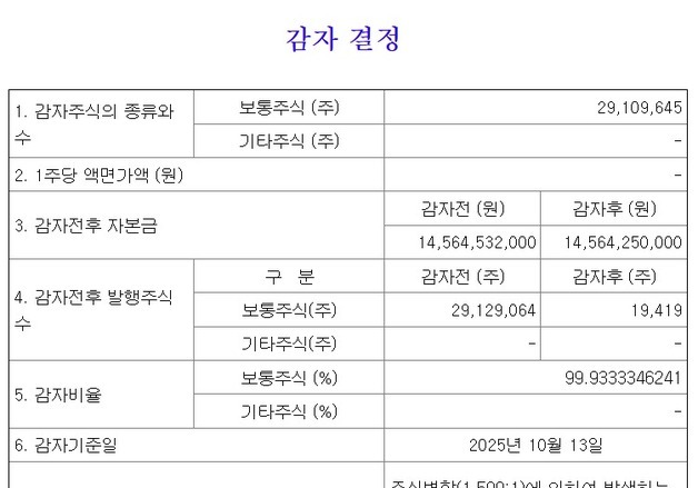 상폐 앞둔 제일바이오, 정리매매 첫날 4만% 급등? [핫종목]