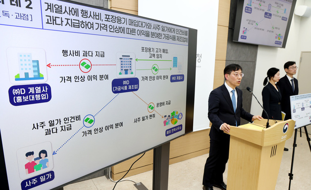 국세청, 먹거리, 생필품 등 물가불안 조장하는 민생침해 탈세자 세무조사
