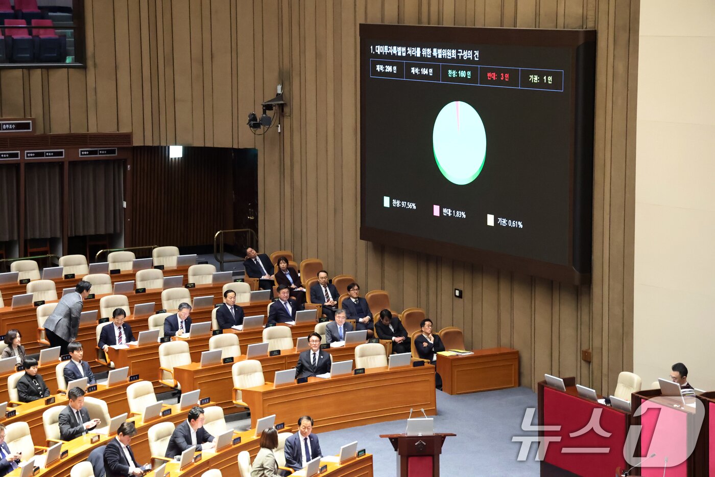 본문 이미지 - 9일 서울 여의도 국회에서 열린 제432회국회(임시회) 제4차 본회의에서 대미투자특별법 처리를 위한 특별위원회 구성의 건이 찬성 160, 반대 3, 기권1표로 통과되고 있다. 2026.2.9 ⓒ 뉴스1 이승배 기자