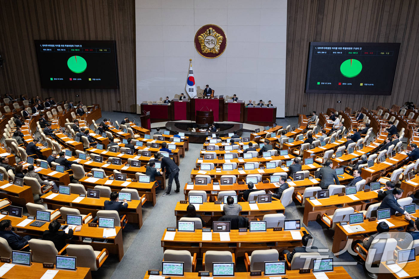 (서울=뉴스1) 유승관 기자 = 9일 서울 여의도 국회에서 열린 제432회 국회(임시회) 제4차 본회의에서 대미투자특별법 처리를 위한 특별위원회 구성의 건이 재석 164인 중 찬성 …