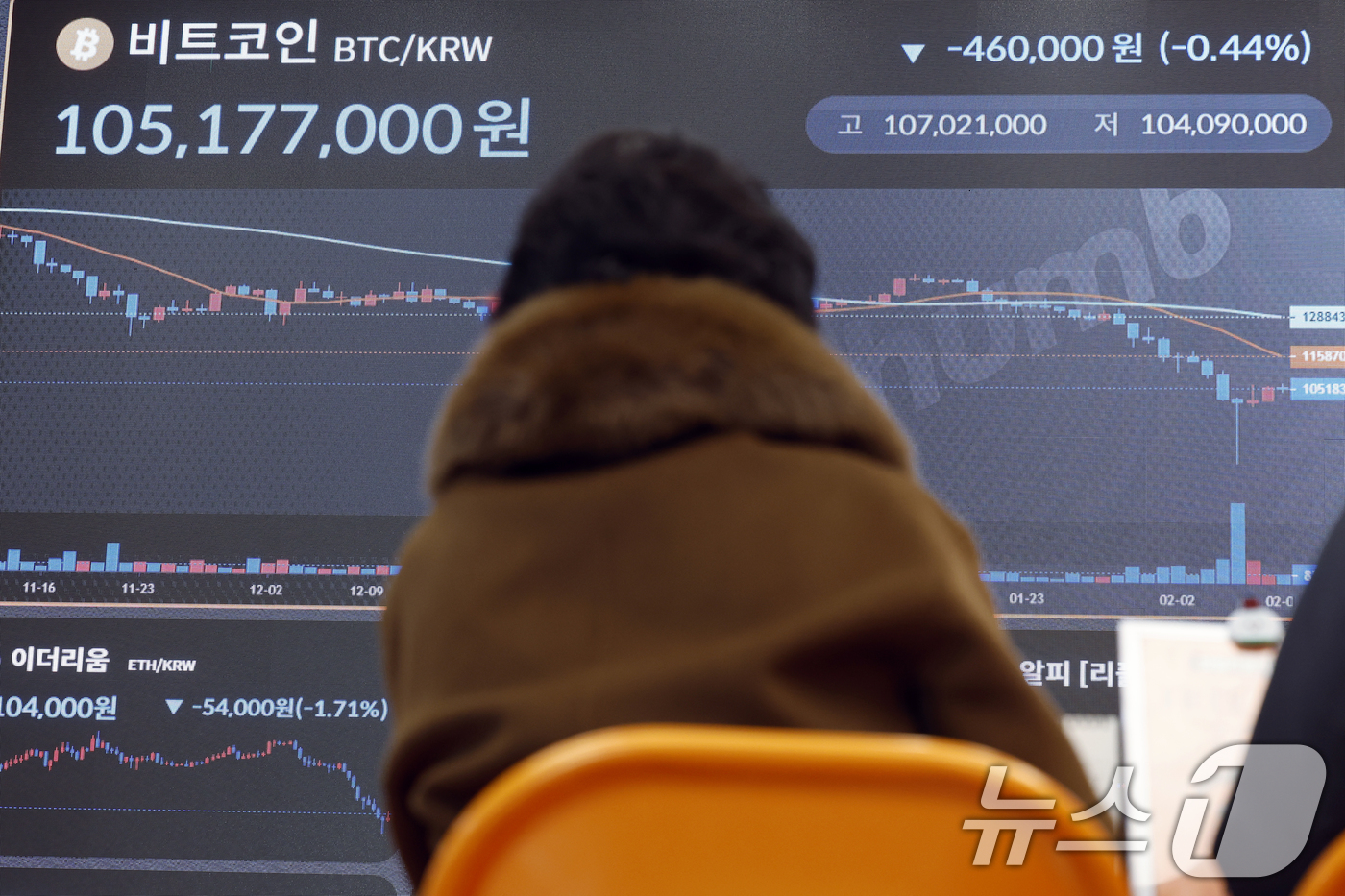 (서울=뉴스1) 박정호 기자 = 이벤트 보상 과정에서 비트코인(BTC) 62만 개(약 62조 원)를 잘못 지급하는 사태가 발생한 가상자산 거래소 빗썸이 일주일간 수수료 면제 등을 …