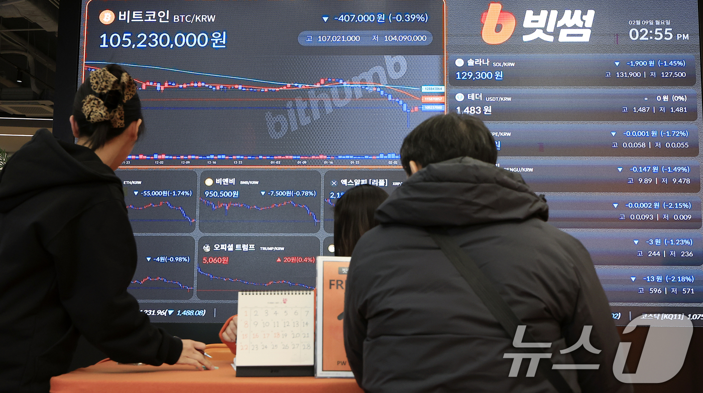 (서울=뉴스1) 박정호 기자 = 이벤트 보상 과정에서 비트코인(BTC) 62만 개(약 62조 원)를 잘못 지급하는 사태가 발생한 가상자산 거래소 빗썸이 일주일간 수수료 면제 등을 …