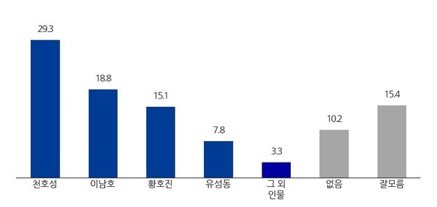 많이 본 뉴스
