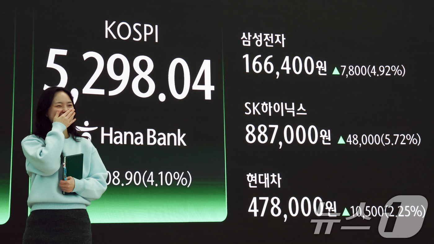 (서울=뉴스1) 최지환 기자 = 9일 서울 중구 하나은행 본점 딜링룸 전광판에 코스피 종가가 표시되어 있다. 이날 코스피는 전 거래일 대비 208.90포인트(4.10%) 오른 52 …