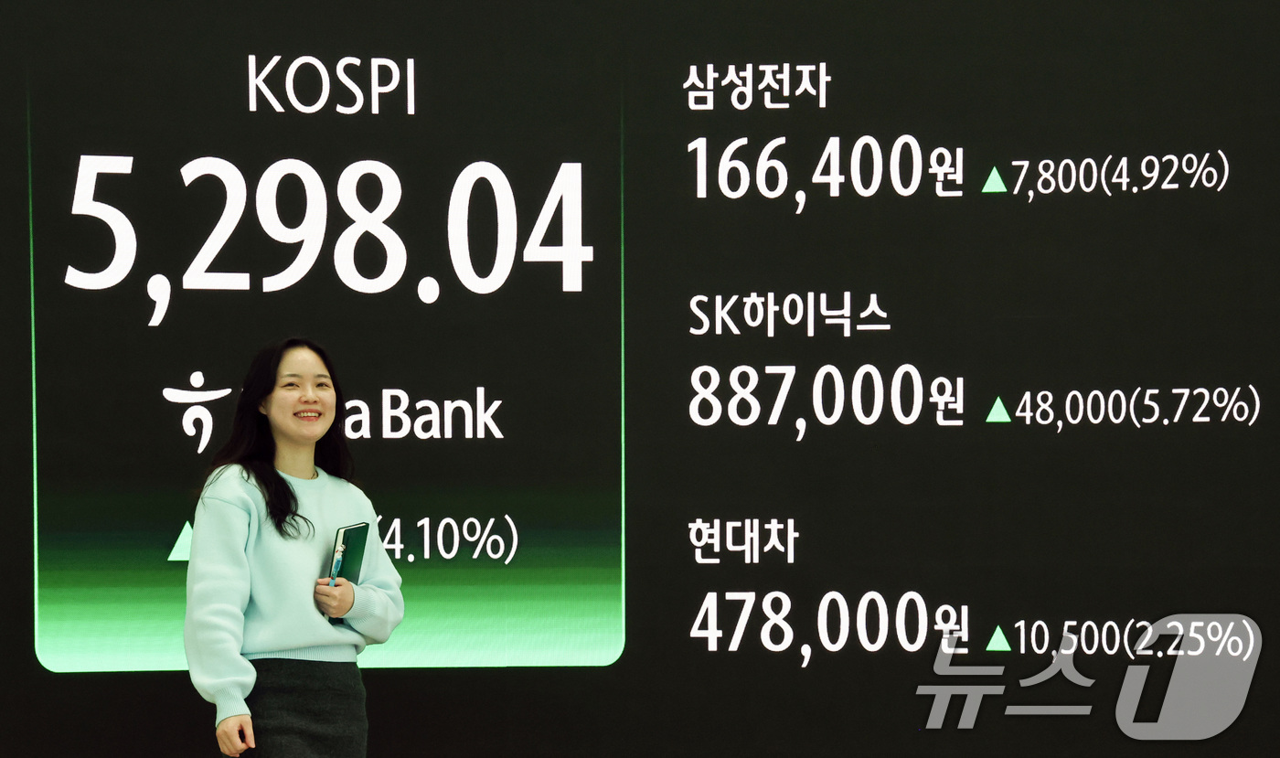 (서울=뉴스1) 최지환 기자 = 9일 서울 중구 하나은행 본점 딜링룸 전광판에 코스피 종가가 표시되어 있다. 이날 코스피는 전 거래일 대비 208.90포인트(4.10%) 오른 52 …