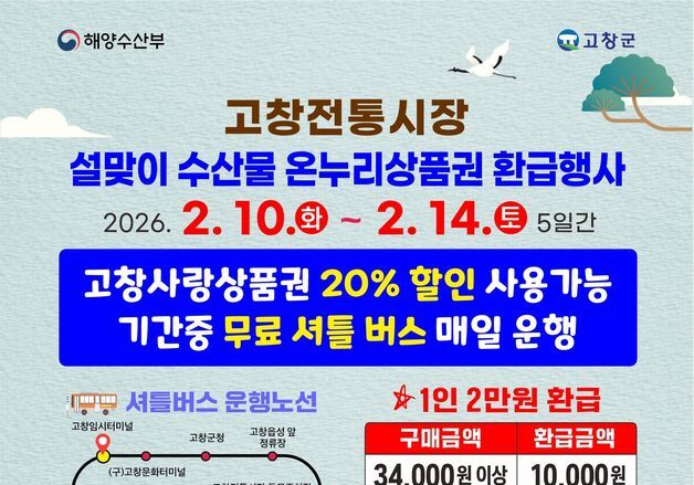 고창군, 설 맞아 전통시장 혜택 확대…환급·할인부터 무료셔틀까지