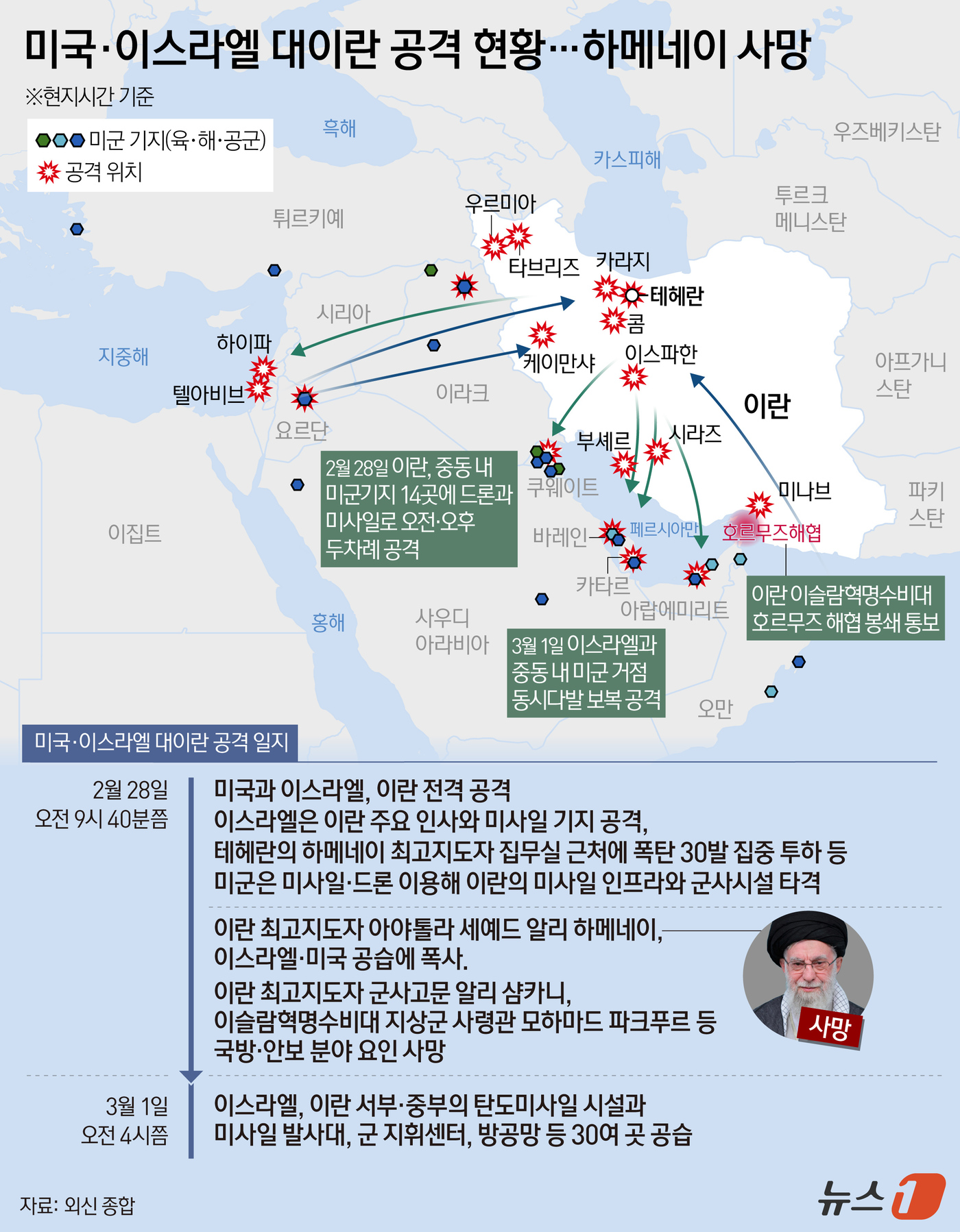(서울=뉴스1) 김지영 디자이너 = 1일(현지시간) 이스라엘 국방군(IDF)과 이란 국영 매체 보도를 종합하면 하메네이 최고지도자는 28일 새벽 공습에 사망했다. 이란 국영매체는 …